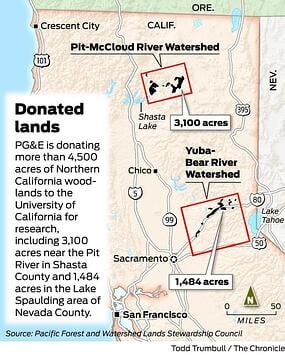 bioresearch gift california