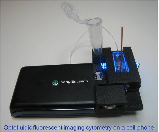 cytometry