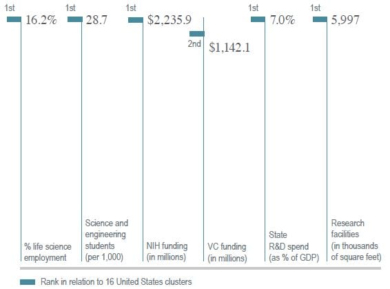 life sciences report