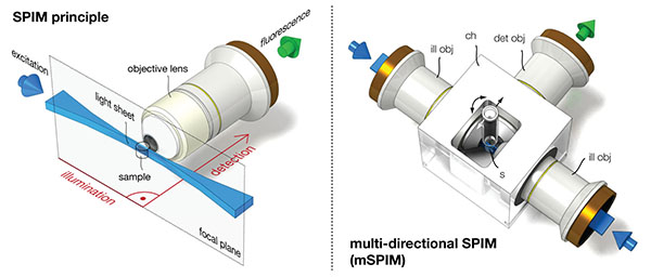 microscopy technology