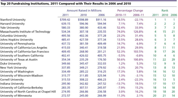 science research funding 2012 resized 600