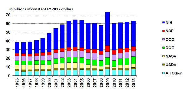science research funding resized 600