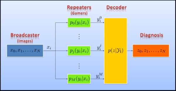 telepathology research resized 600