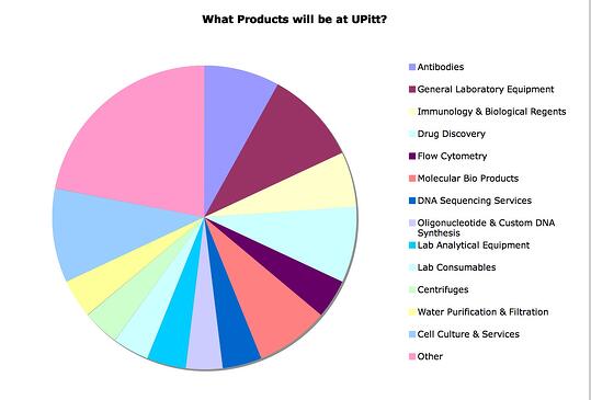 upitt products